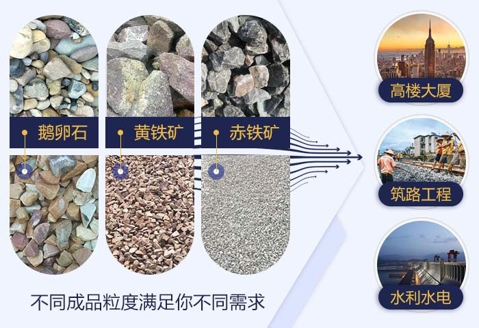 不同矿石设备处理得到不同的物料粒度