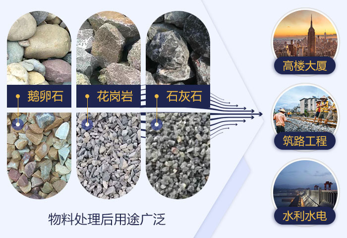 各类石头物料处理后用途广泛