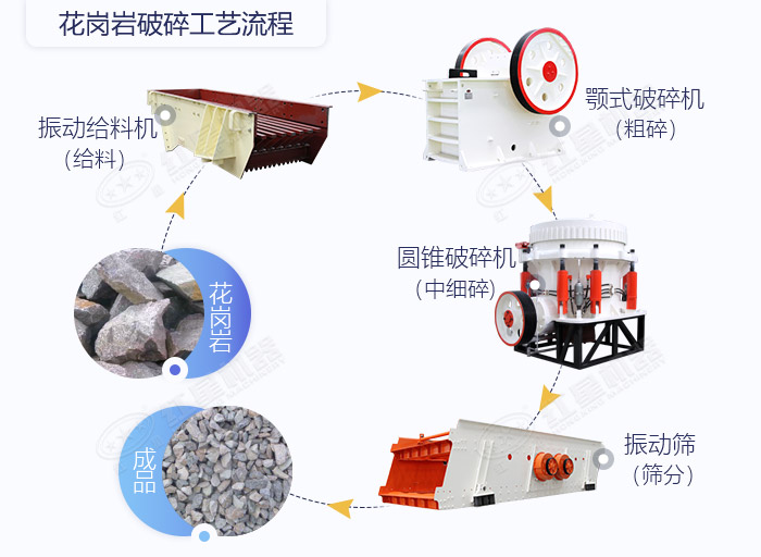 硬料固定式石料生产线工艺流程