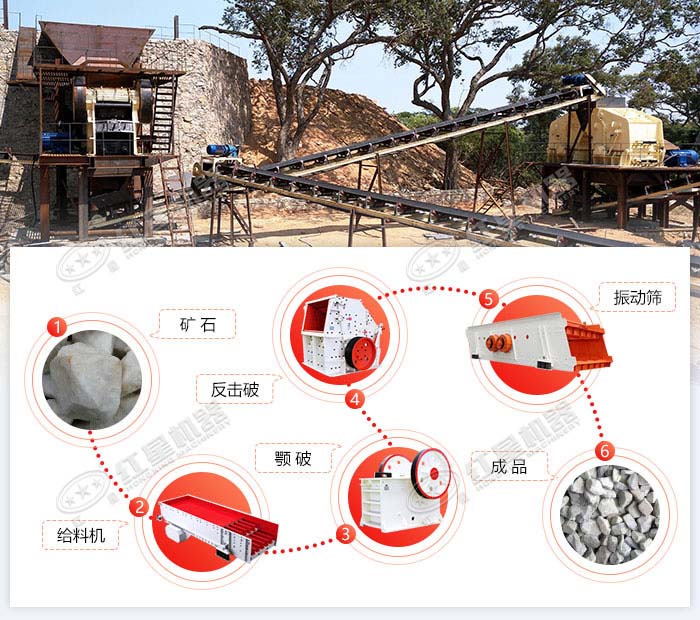 软料固定式石料生产线工艺流程