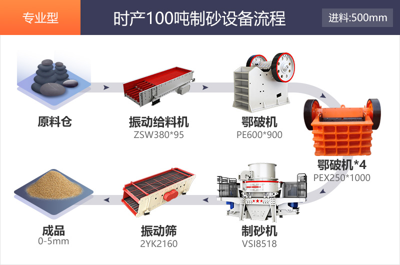 高配型时产100吨制砂生产流程图